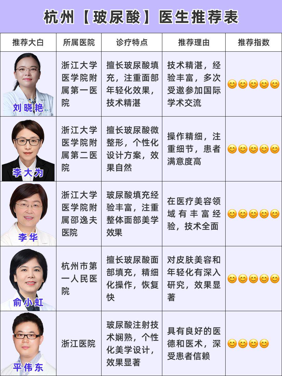 杭州玻尿酸医生推荐!TOP名医口碑榜单!