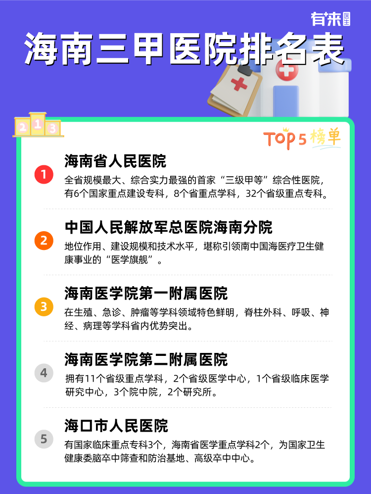 海南三甲医院排名表