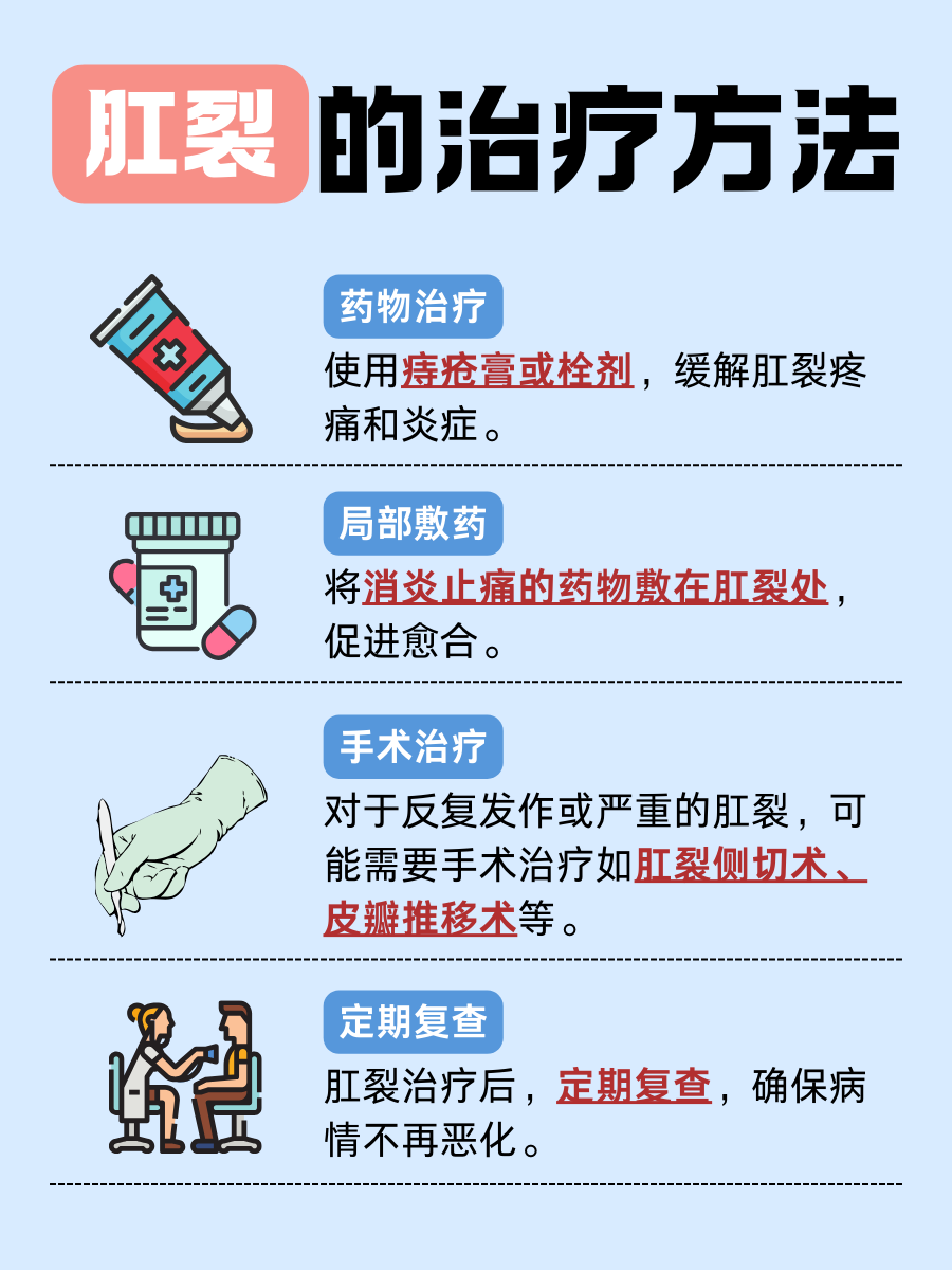 肛裂自愈可能性,医生给出专业建议