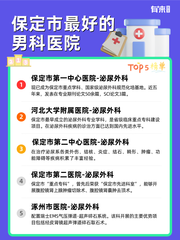 保定市比较好的男科医院