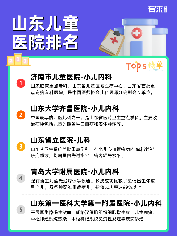 山东儿童医院排名