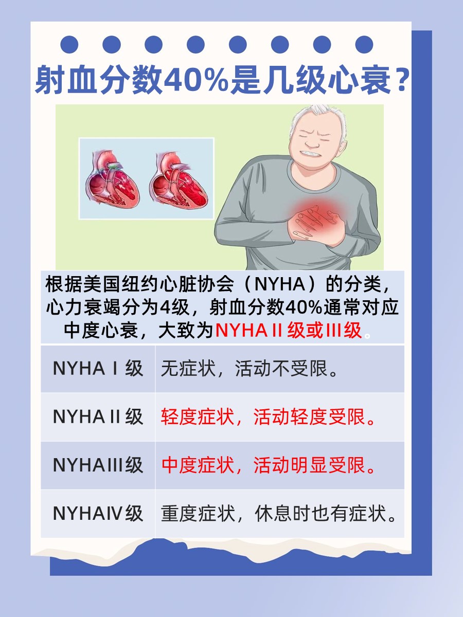 心衰分级：射血分数40%属于哪一级？