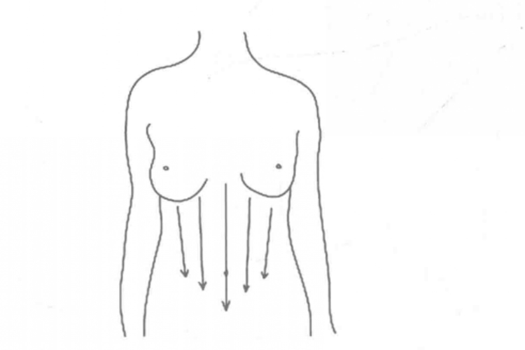 腹部淋巴刮痧图 腹部淋巴刮痧图