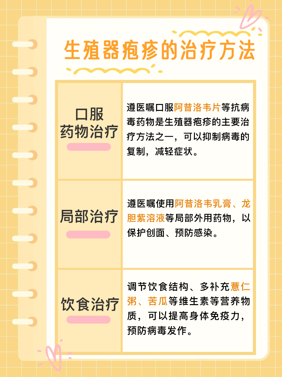 治疗生殖器疱疹大概多少钱？一文了解费用详情