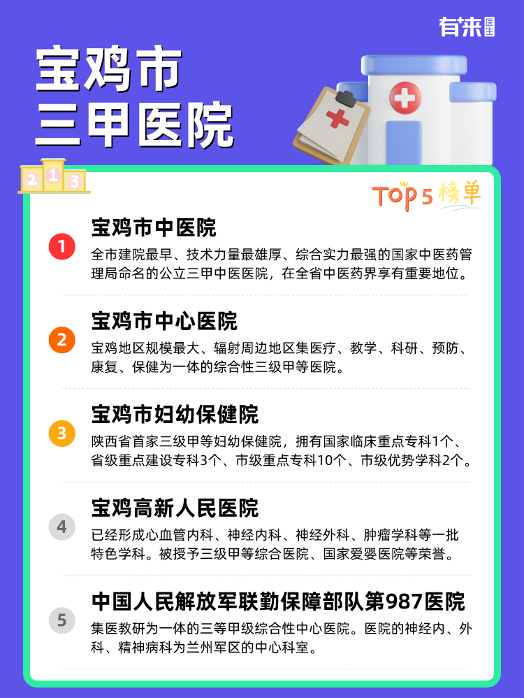 宝鸡市三甲医院