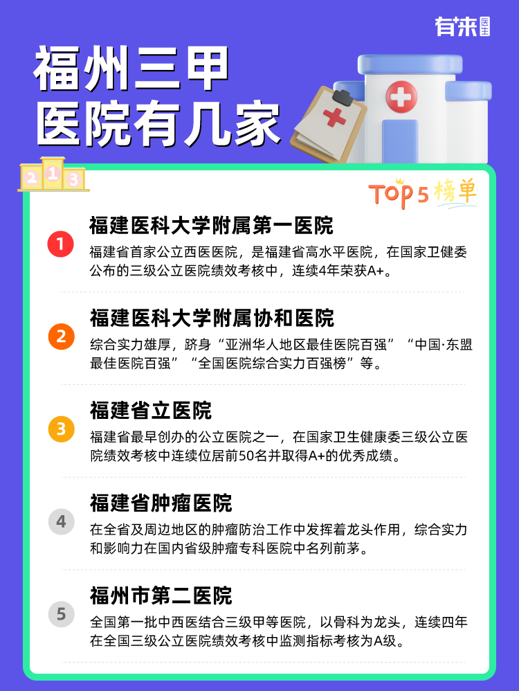 福州三甲医院有几家