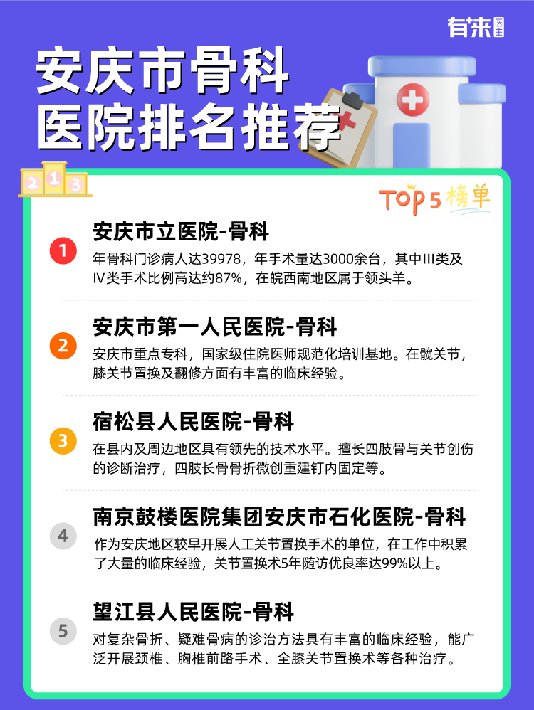 安庆市骨科医院排名推荐