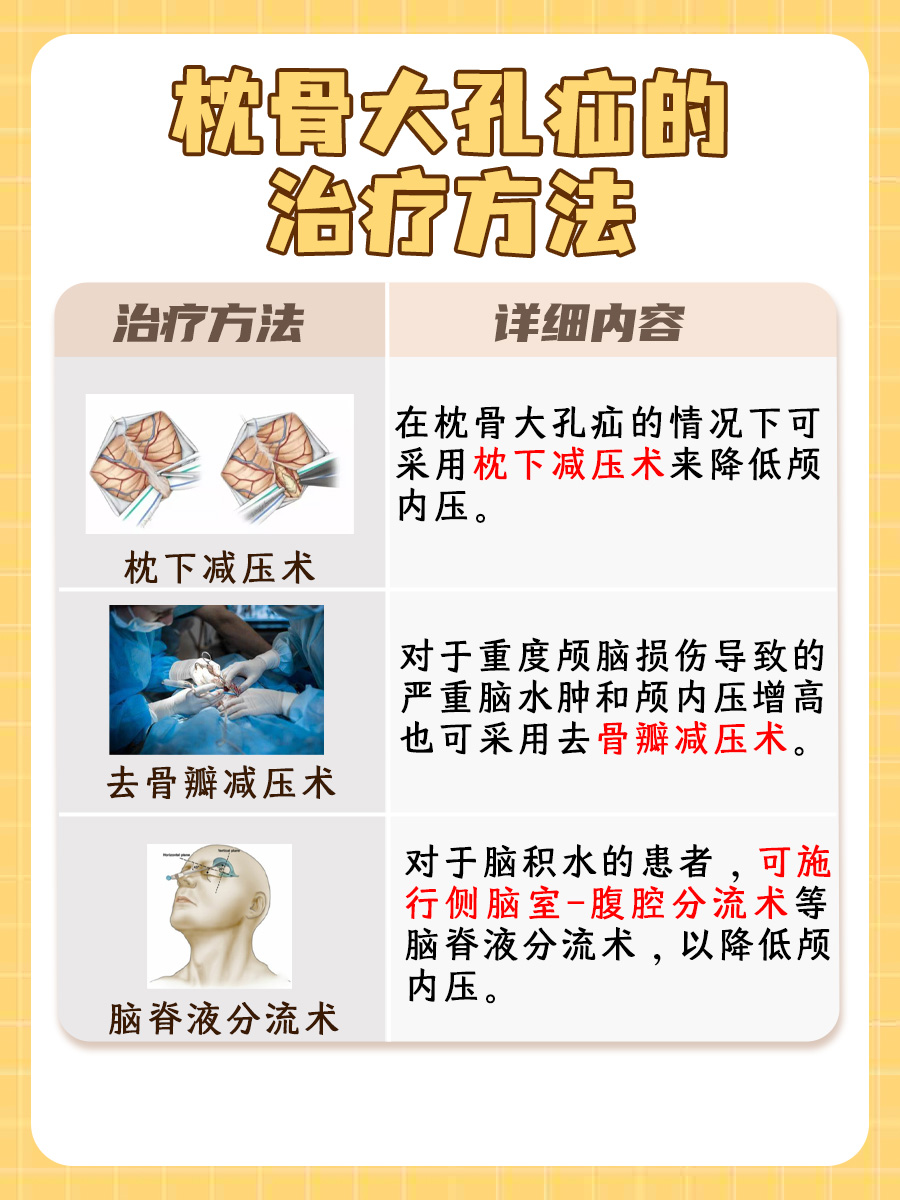 小脑幕切迹疝和枕骨大孔疝的区别，答案来了