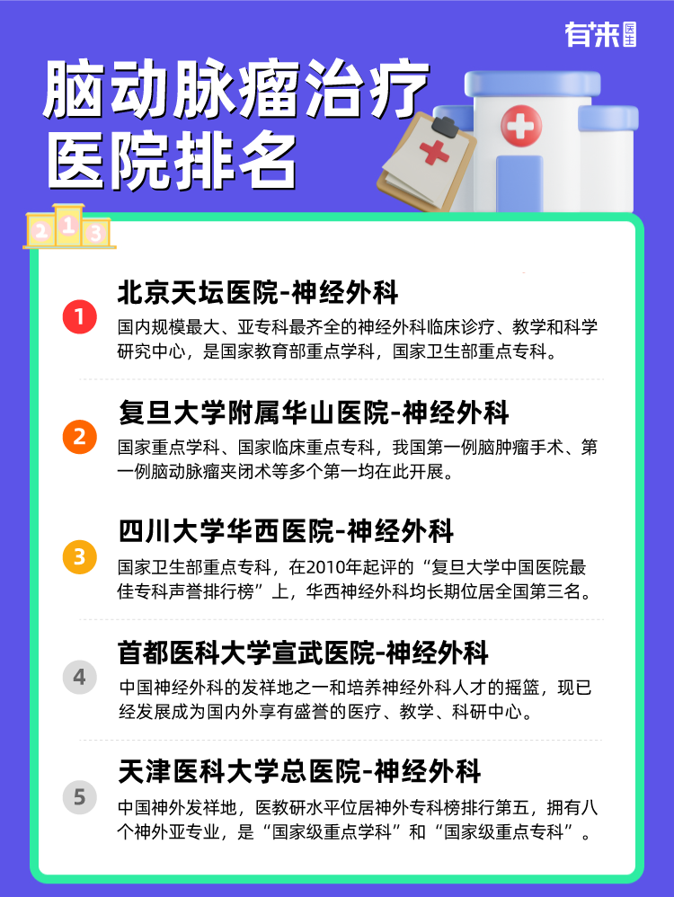 脑动脉瘤治疗医院排名