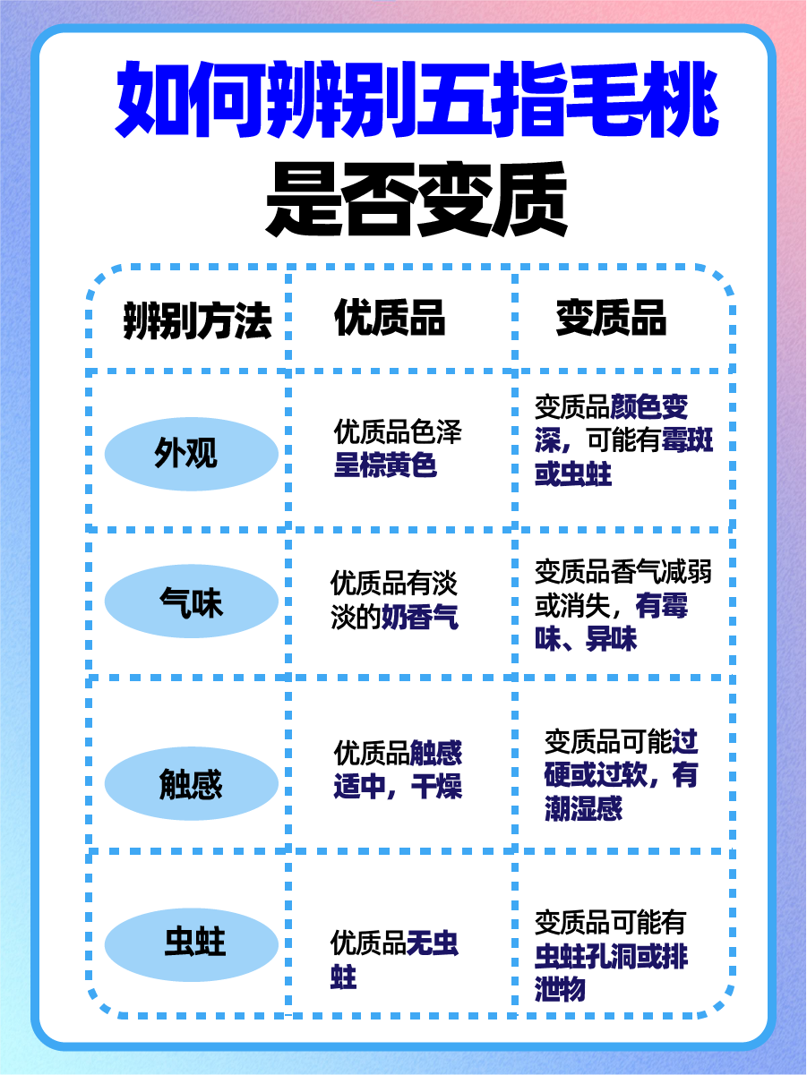 发霉的五指毛桃，可不能煲汤了！