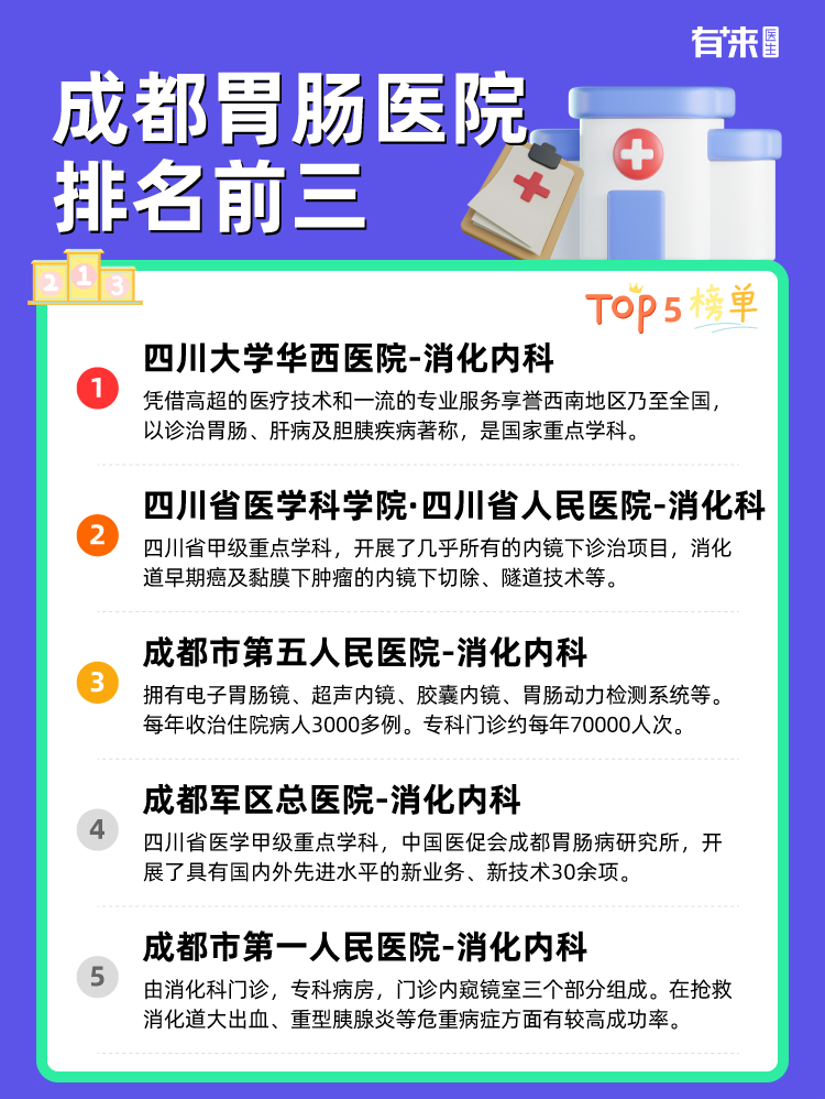 成都胃肠医院排名前三