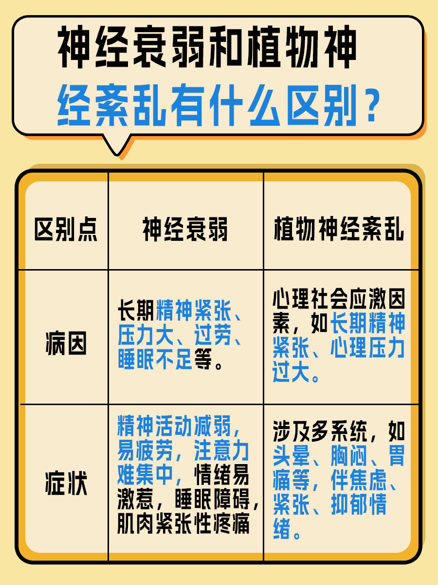 神经衰弱与植物神经紊乱的差异,你知道吗?