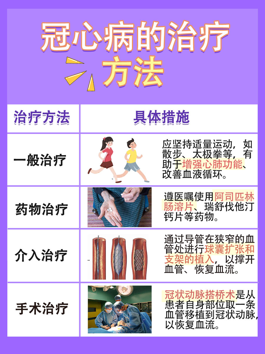 冠心病患者也能拥有生育？孕育新生命指南！