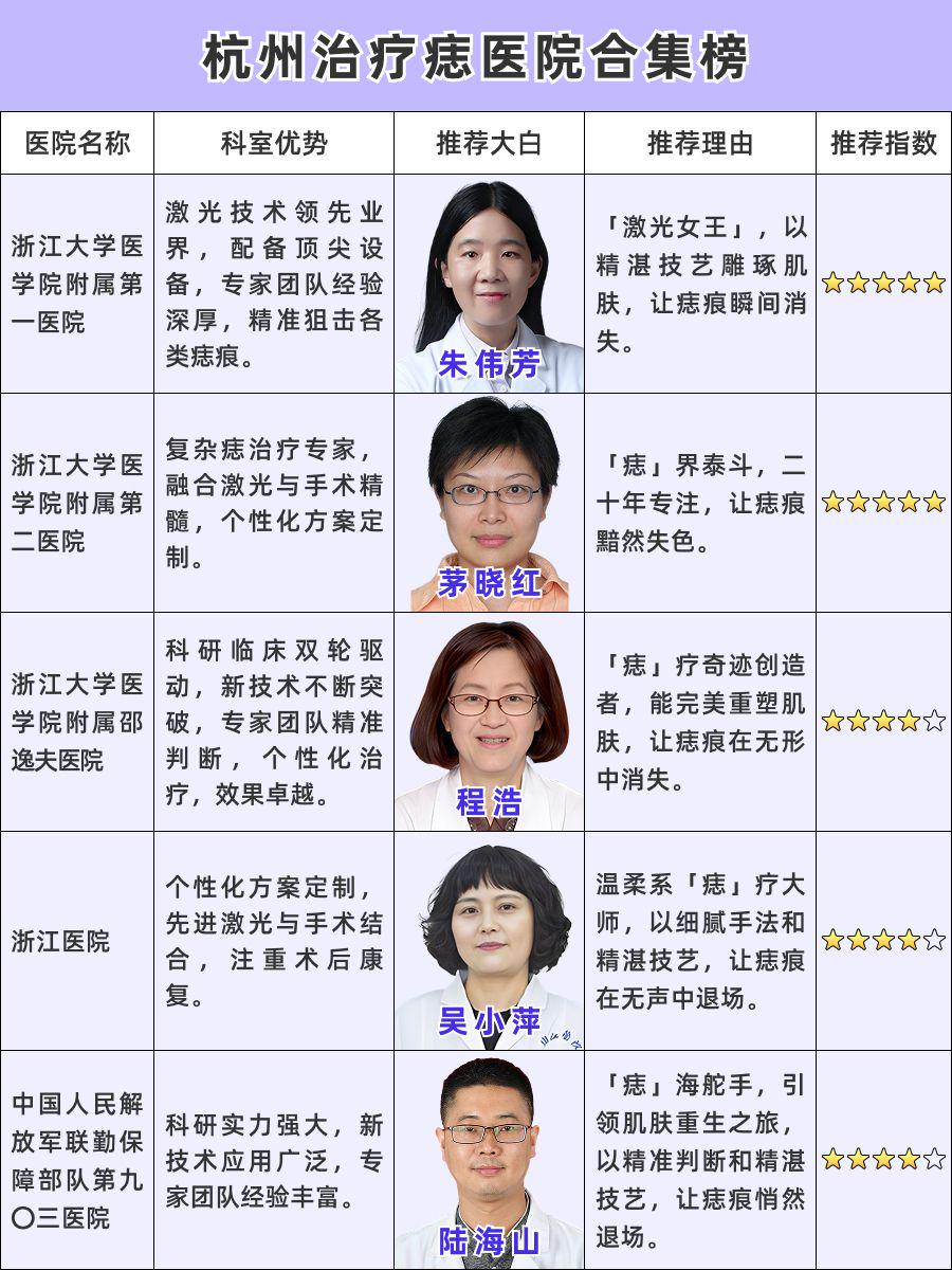 杭州治疗痣哪家医院好？权威榜单新鲜出炉