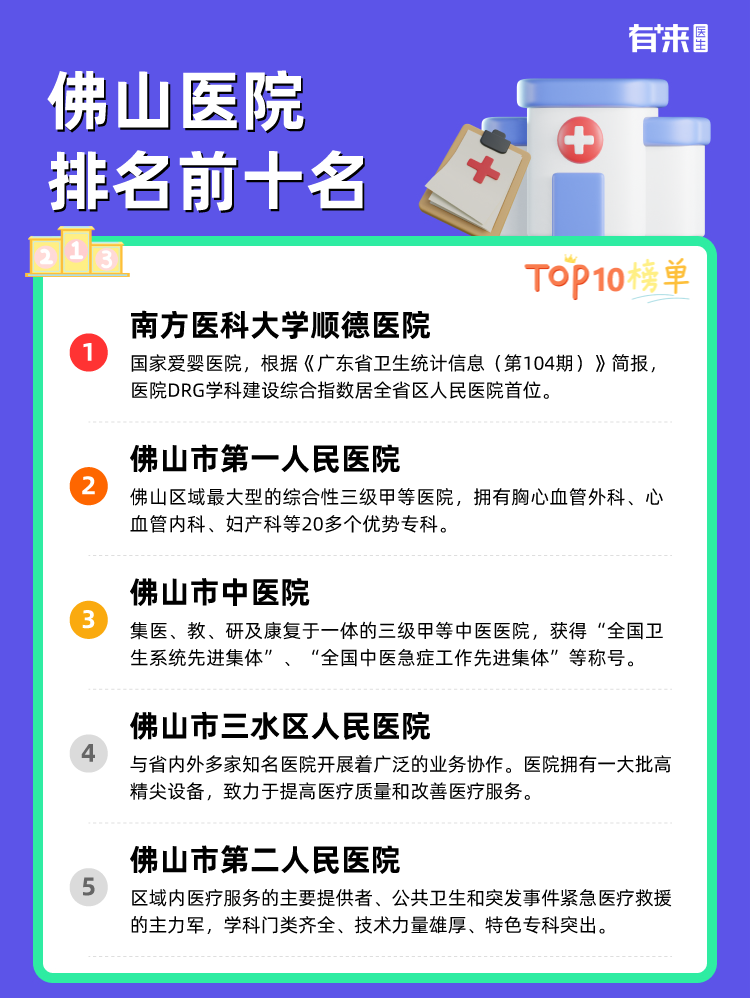 佛山医院排名前十名
