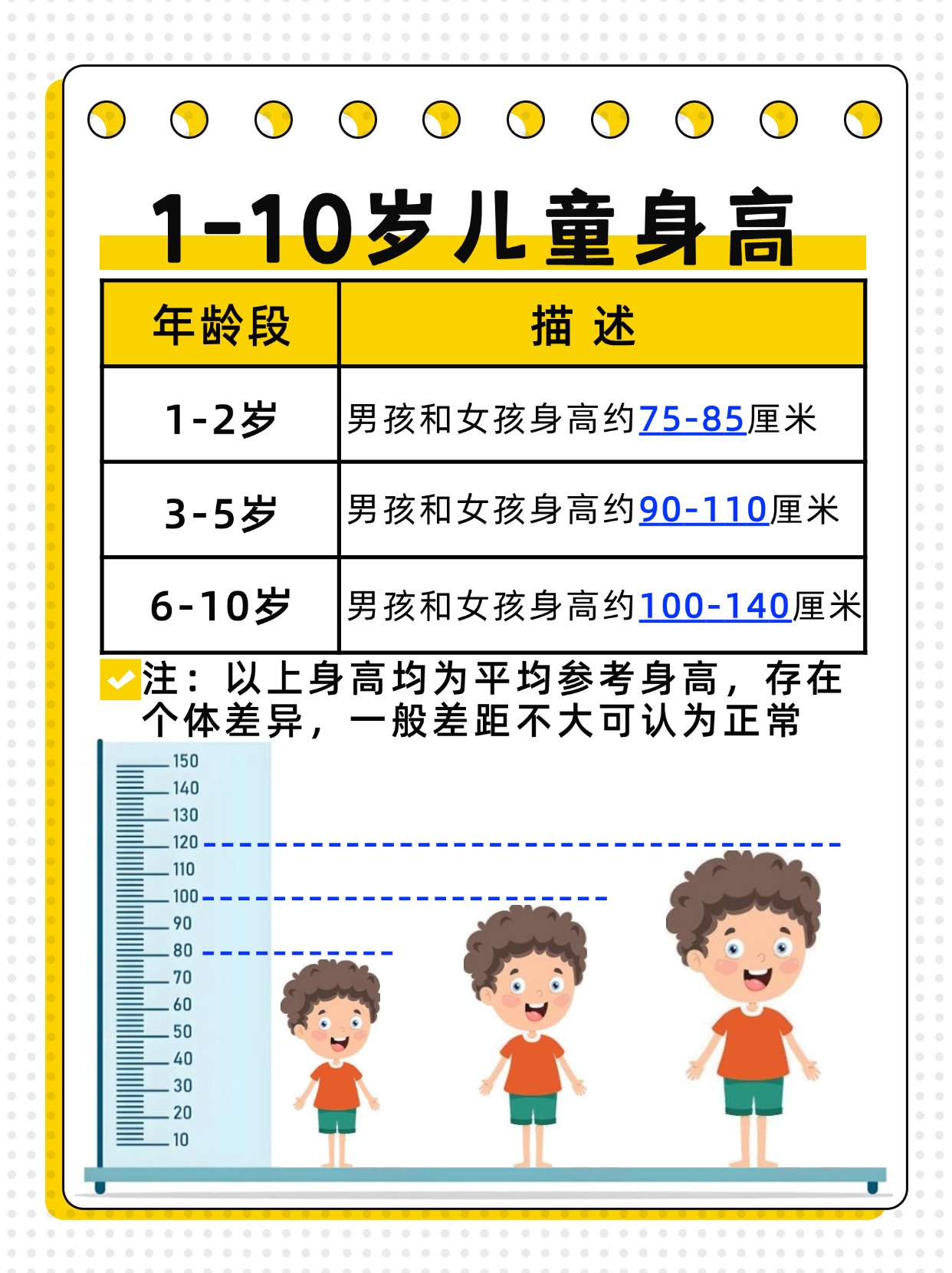 1一10岁儿童身高表