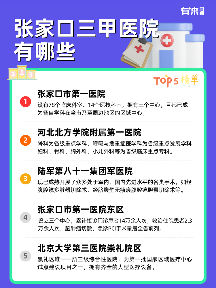 张家口三甲医院有哪些