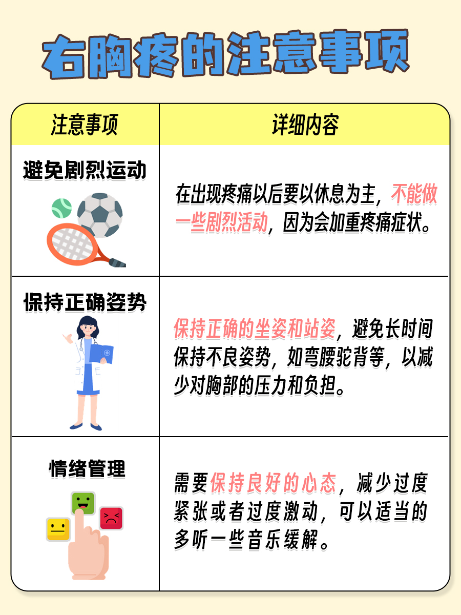 右胸疼,来这里了解原因