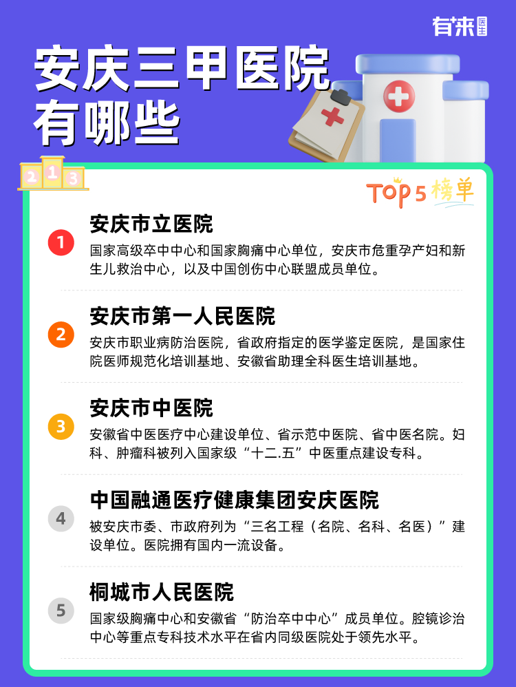 安庆三甲医院有哪些