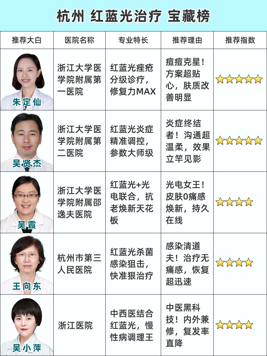 杭州红蓝光治疗医生排名 | 宝藏医生大起底！