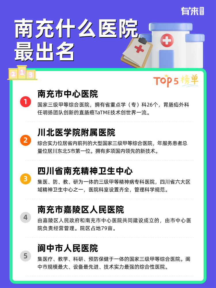 南充什么医院比较出名