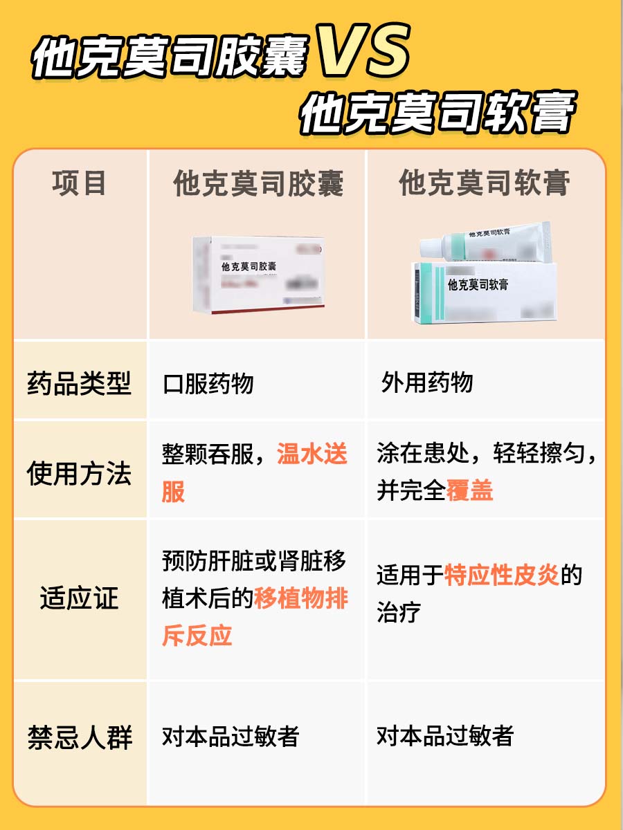 贵的和便宜的他克莫司，到底有什么区别？