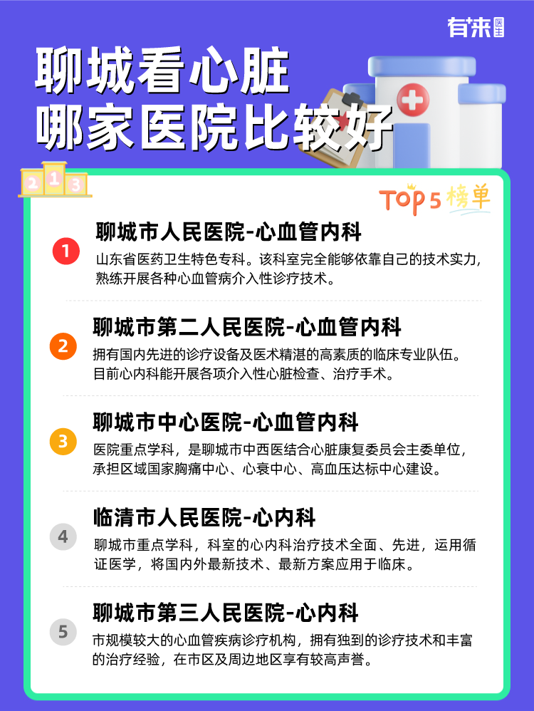 聊城看心脏哪家医院比较好