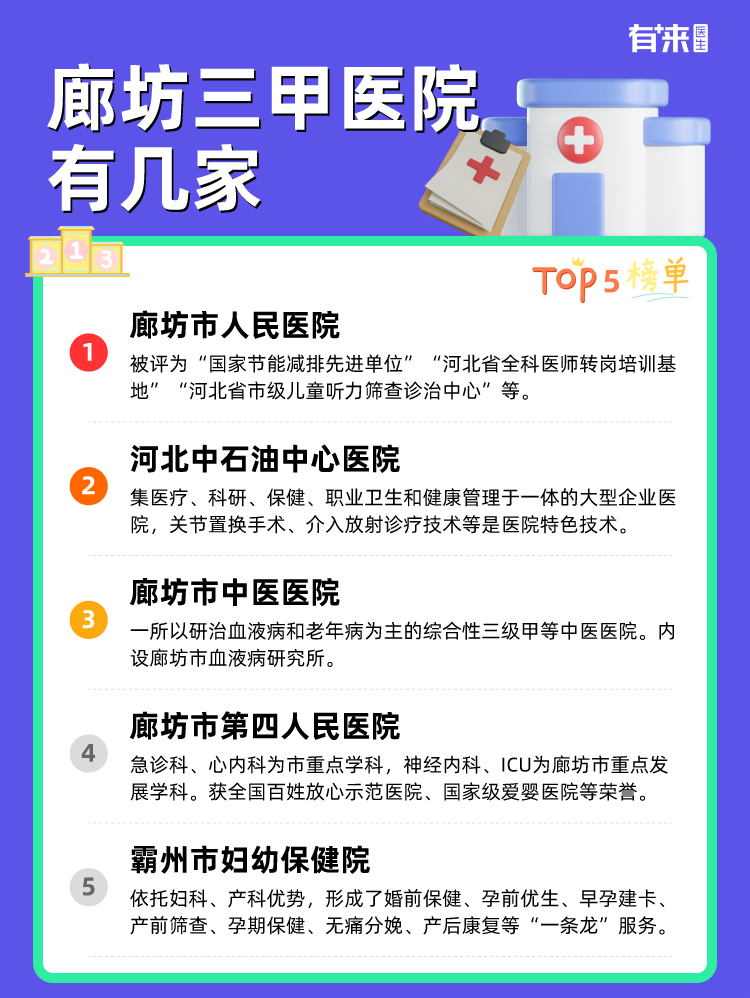 廊坊三甲医院有几家