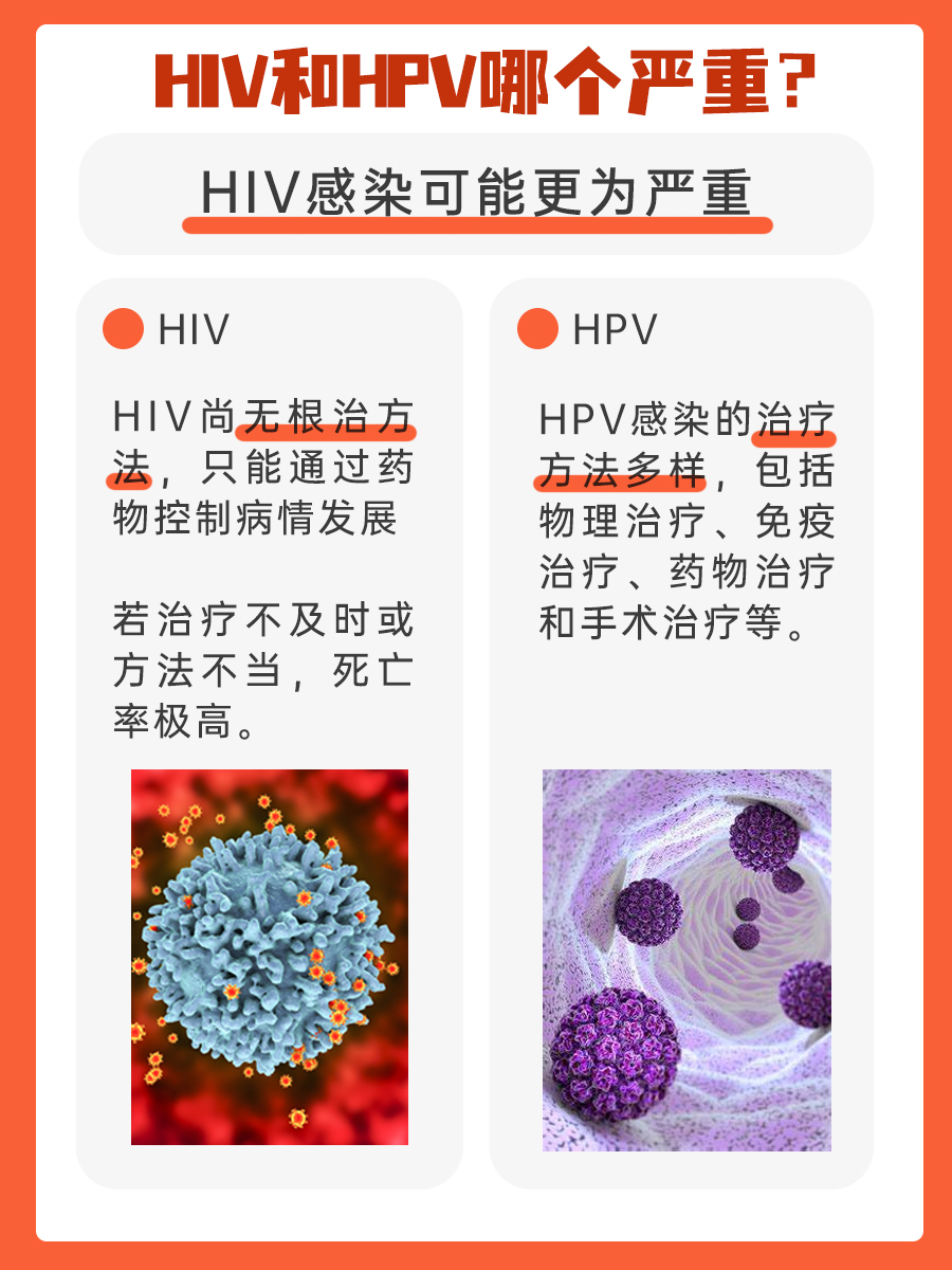 HIV和HPV哪个严重 ？医生来解答