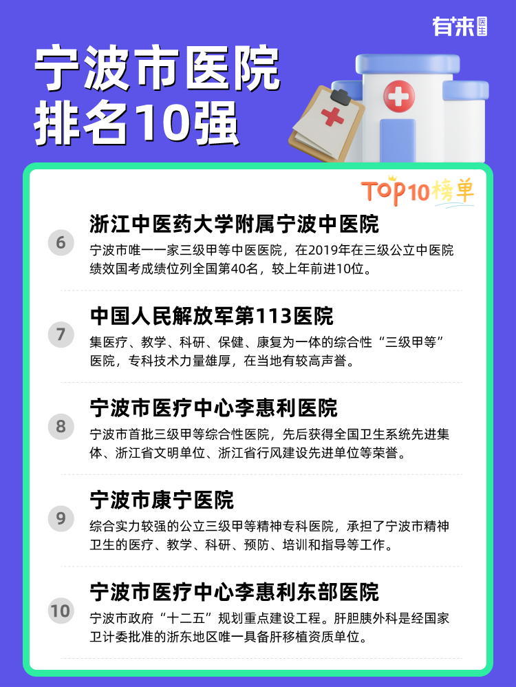 宁波市医院排名10强