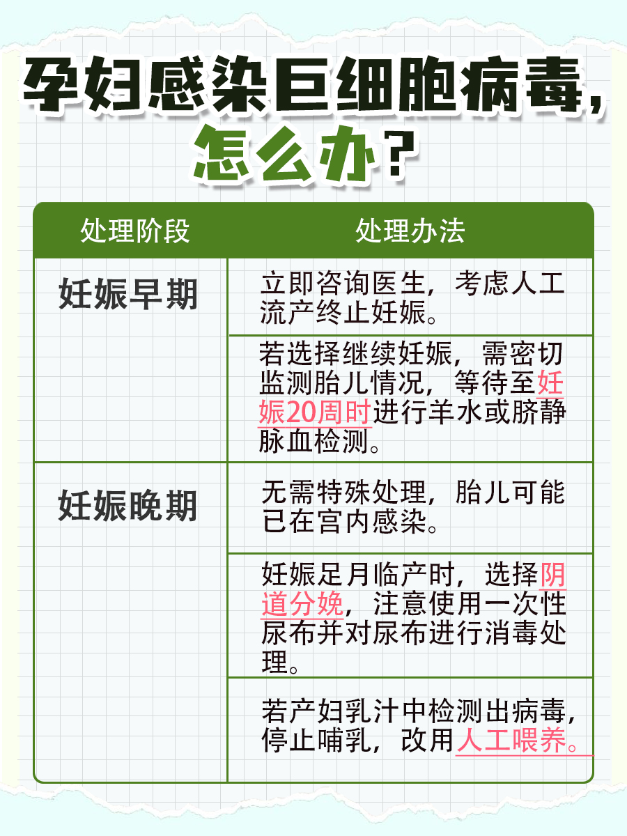 孕妇必看：10个孕妇中多少会感染巨细胞病毒？