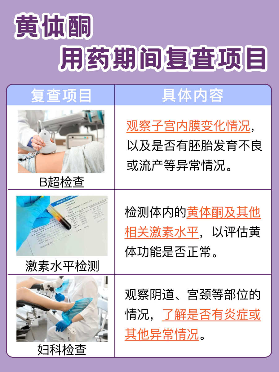 医生解答：黄体酮的作用和功效