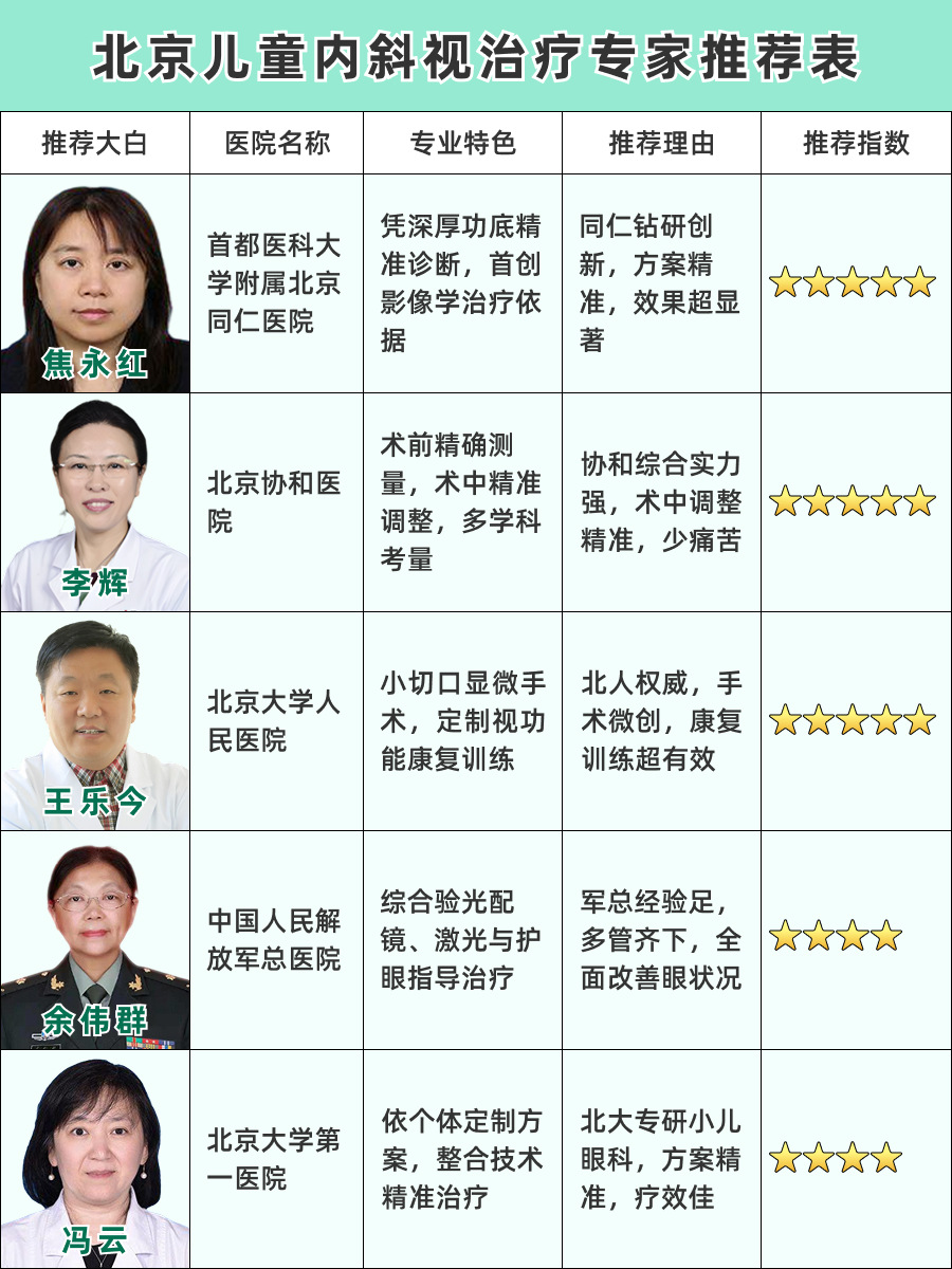 北京儿童内斜视医生推荐，儿童眼科权威