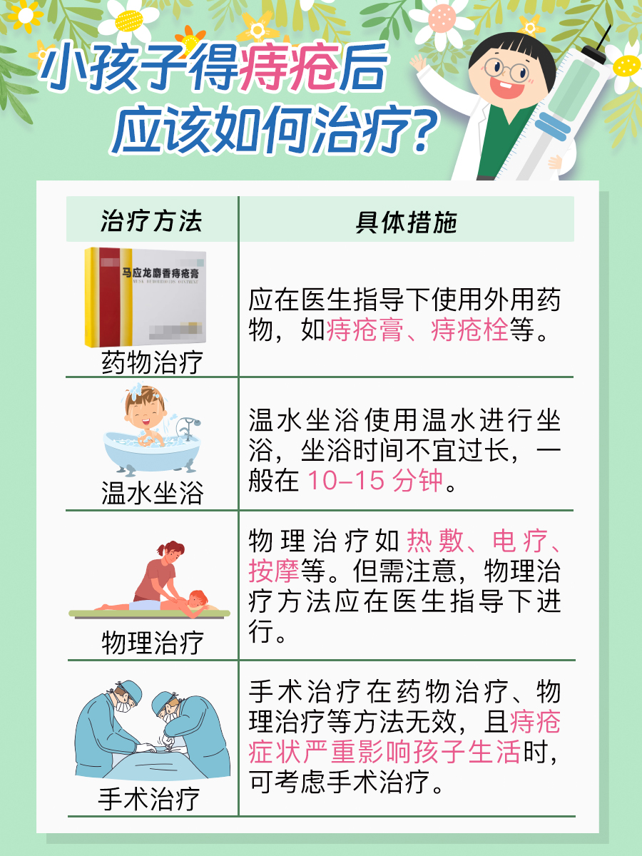 医生揭秘:小孩子也会得痔疮?你知多少?