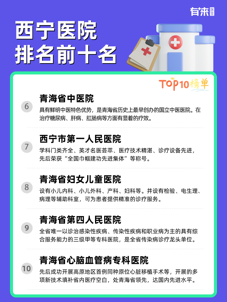 西宁医院排名前十名