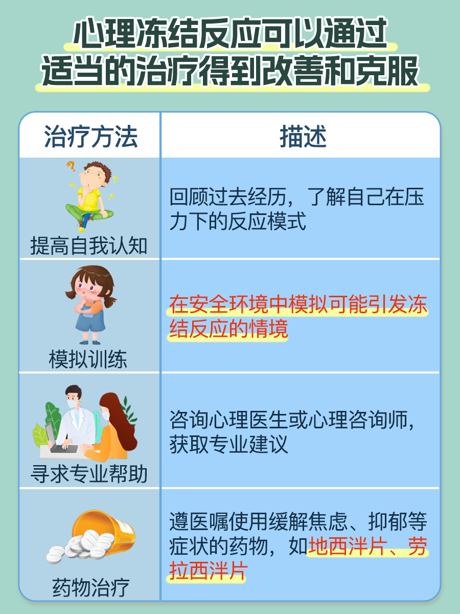 揭秘心理冻结反应：能否治好？