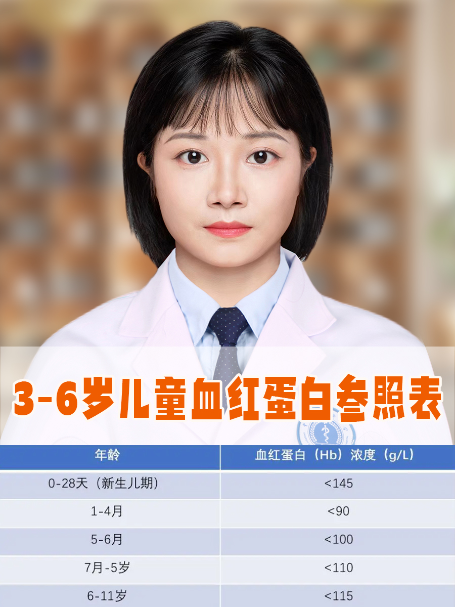 3-6岁儿童血红蛋白参照表
