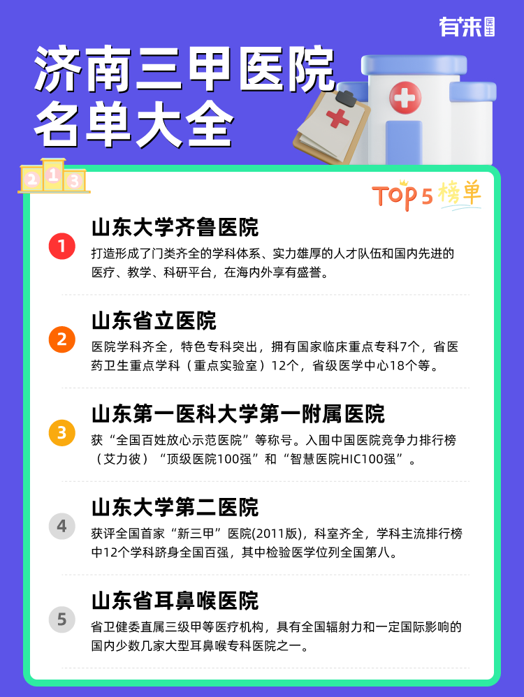 济南三甲医院名单大全