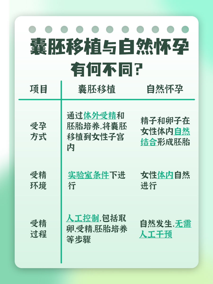 胚囊移植后怀孕，预产期这样算就对了