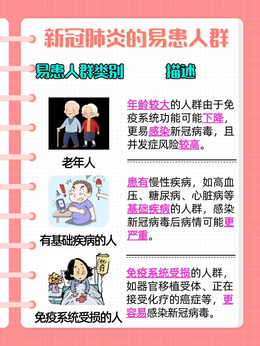 新冠肺炎引发白肺：警惕这些关键症状与体征