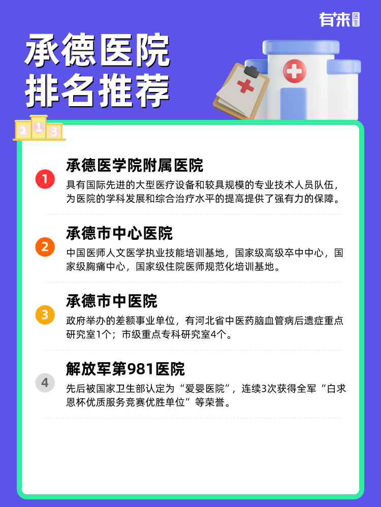 承德医院排名推荐