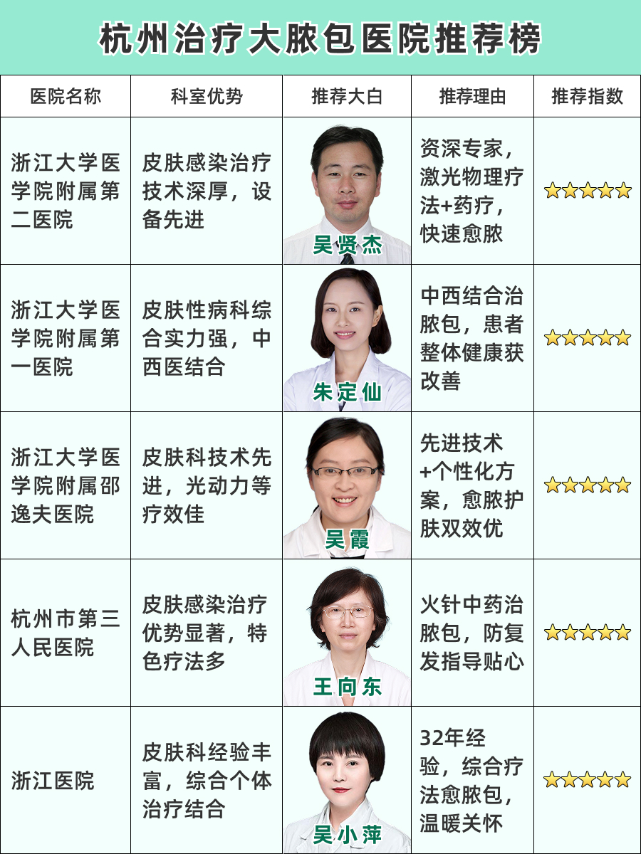 杭州治疗大脓包医院哪家好，最新排名揭晓