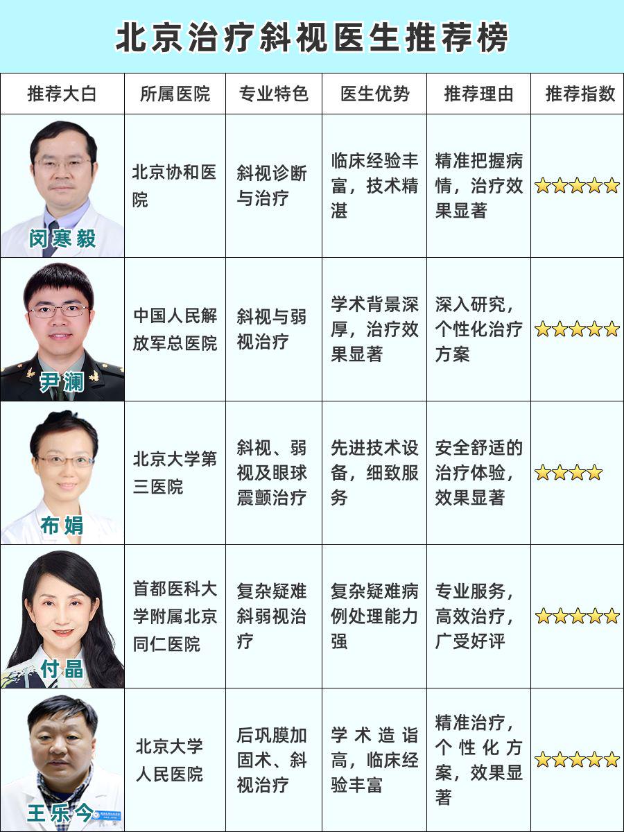 北京治疗斜视医生推荐！顶尖专家大揭秘