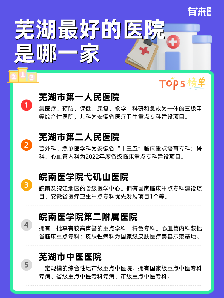 芜湖比较好的医院是哪一家