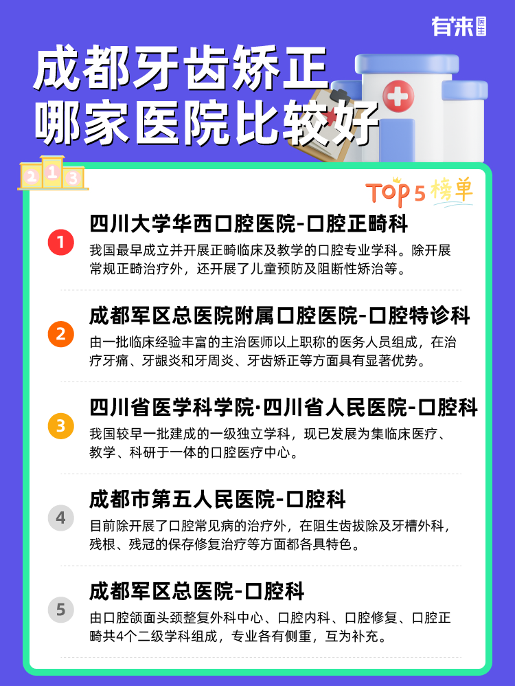 成都牙齿矫正哪家医院比较好