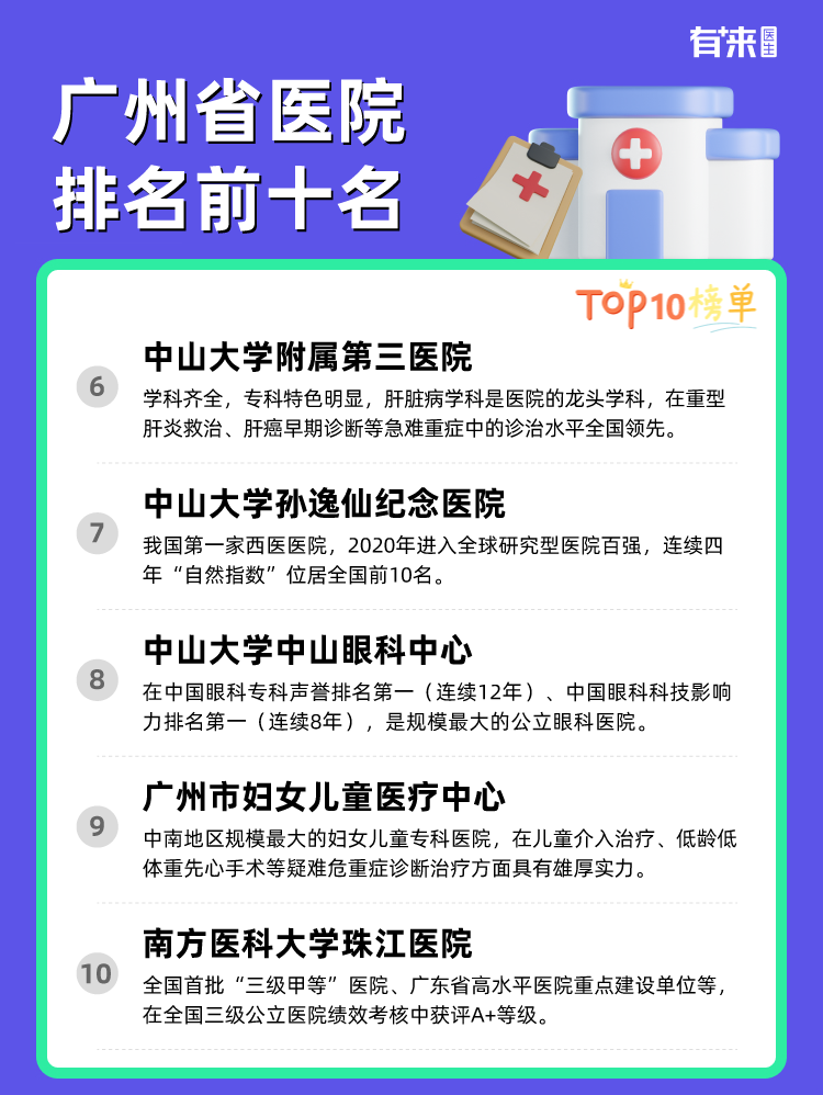 广州省医院排名前十名