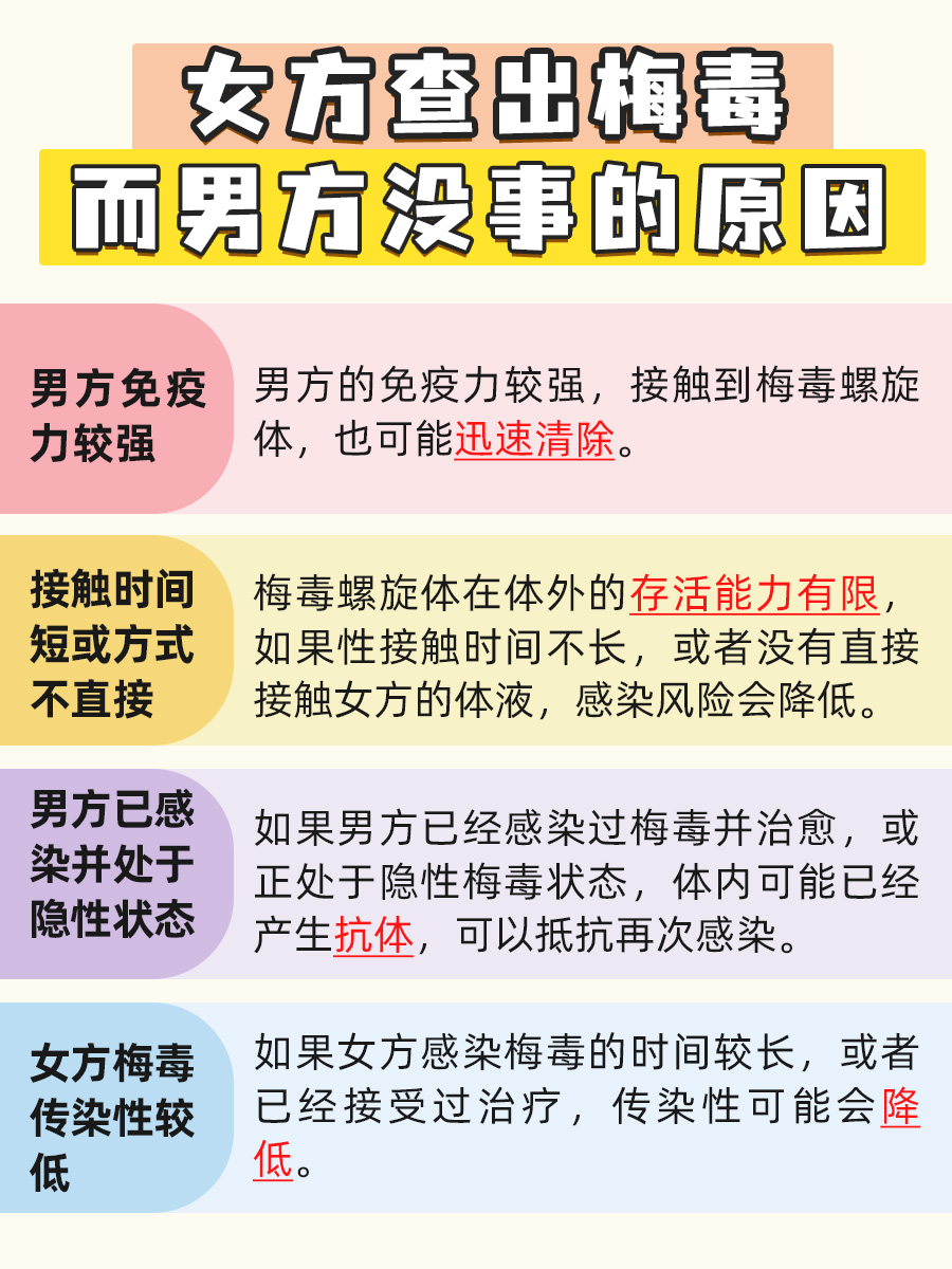 爱情考验？女方梅毒阳性，男方安然无恙？