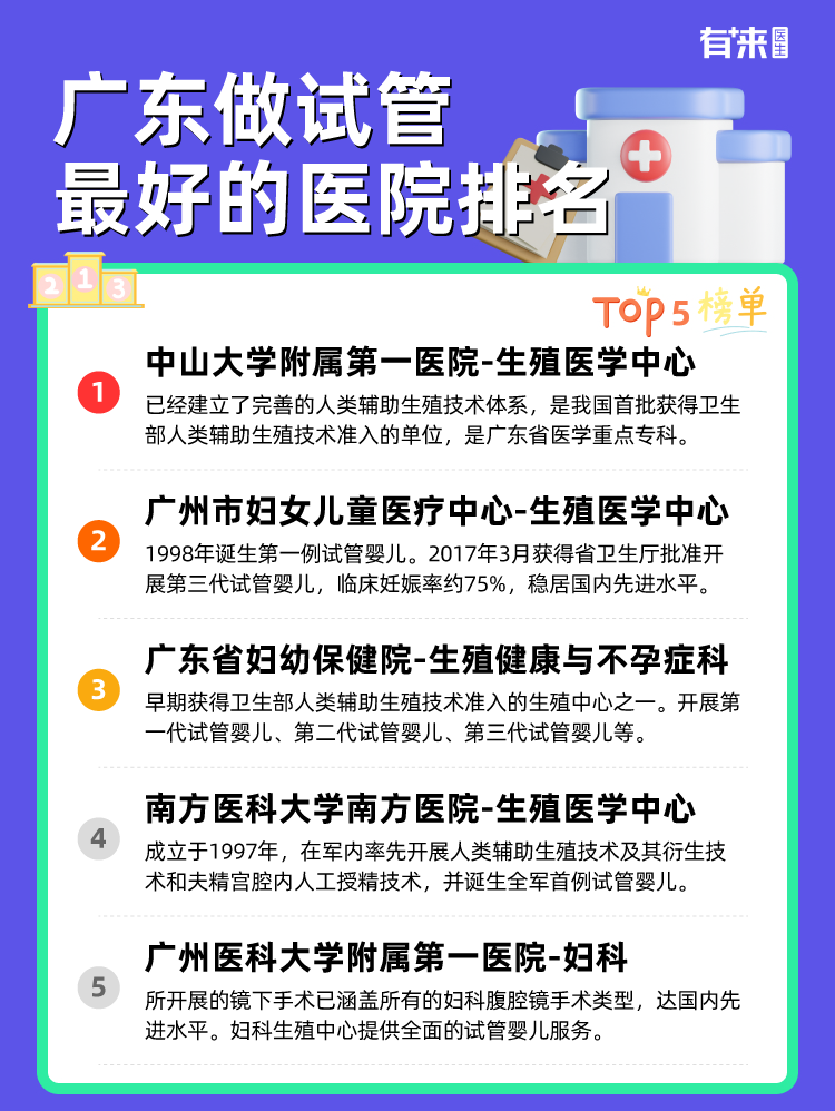 广东做试管比较好的医院排名