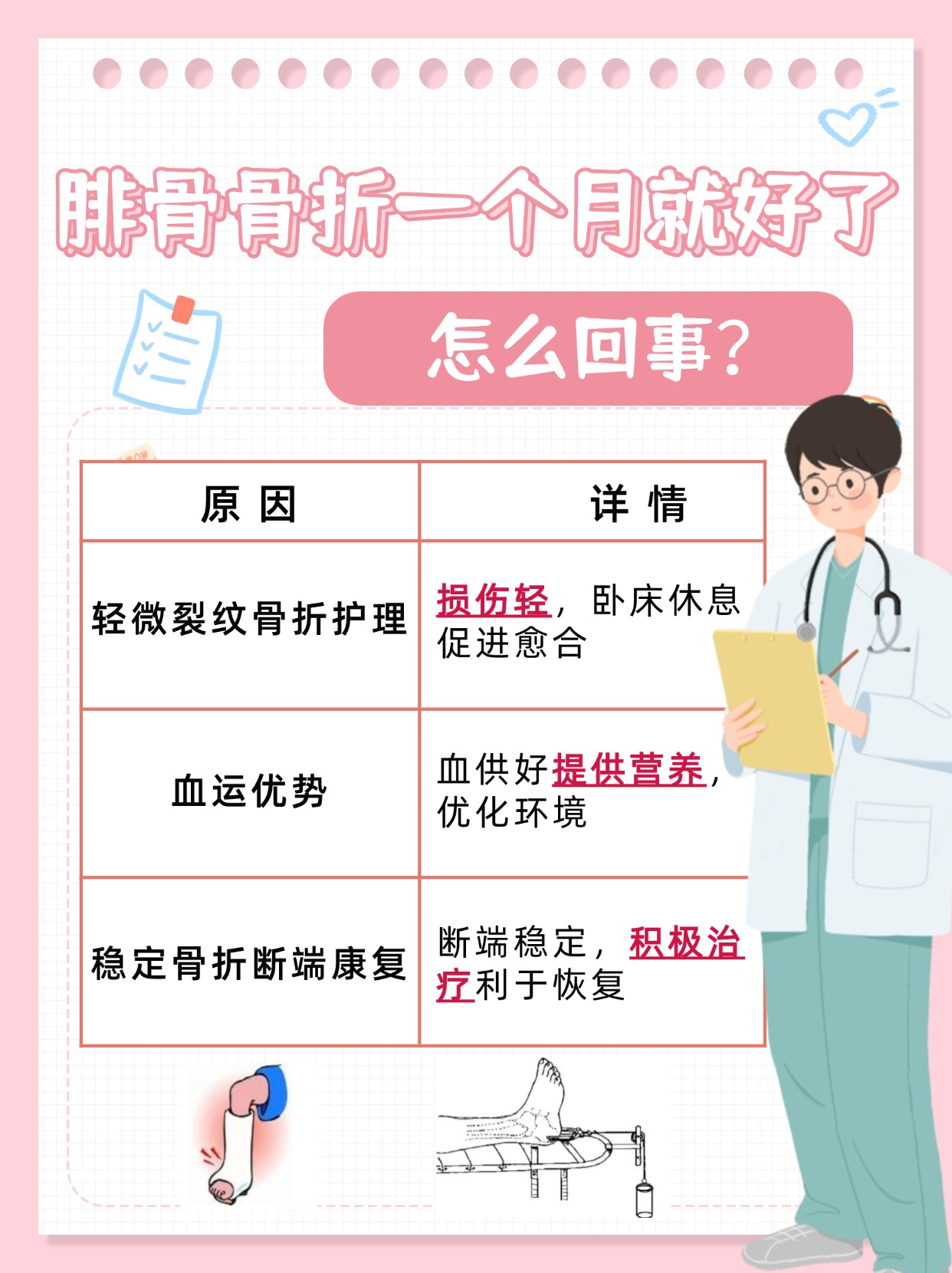 揭秘：腓骨骨折一个月就好了，怎么回事？