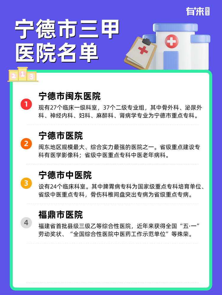 宁德市三甲医院名单